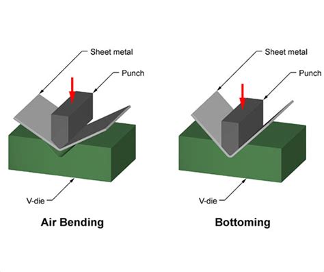 sheet metal forming processes quotes|cons of sheet metal forming.